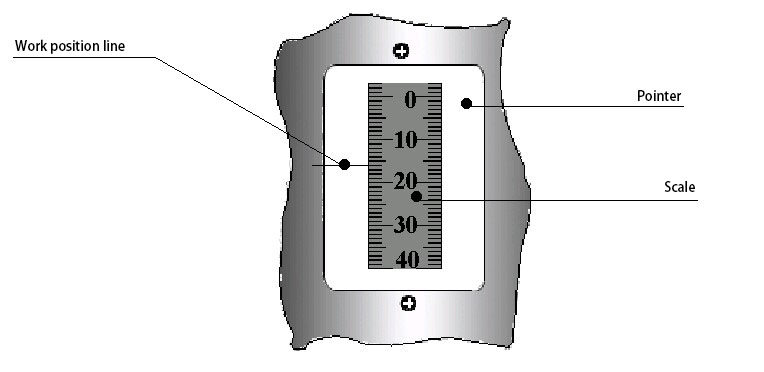 Scale